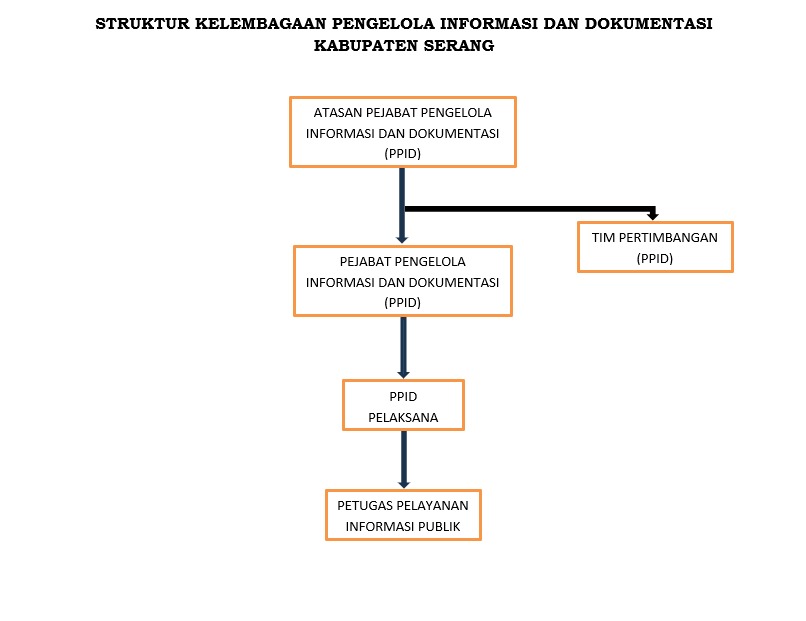 struktur ppid